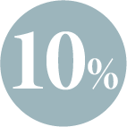 10% Openness